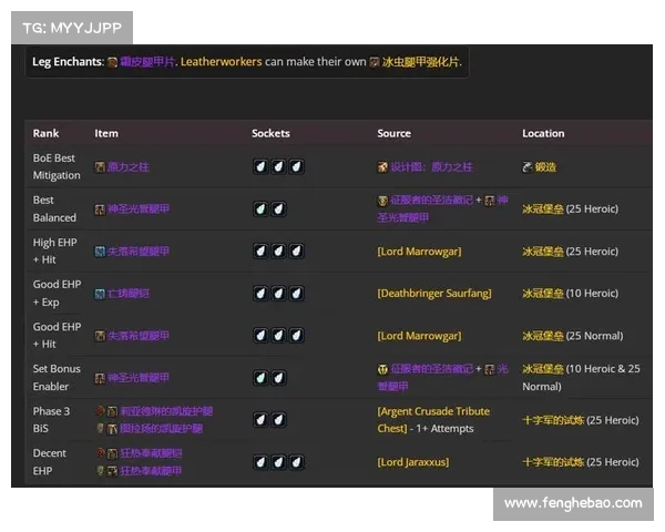 魔兽世界7.35装备提升攻略